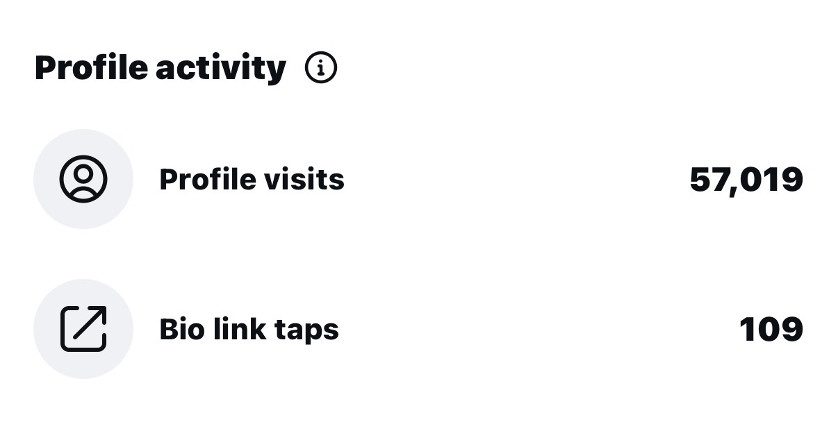 Instagram insights: profile activity